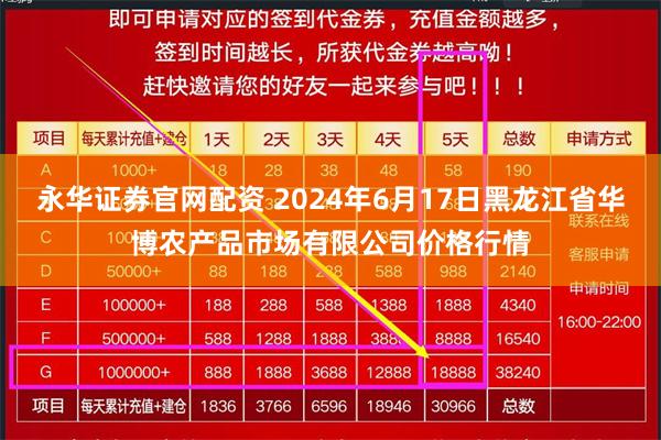 永华证券官网配资 2024年6月17日黑龙江省华博农产品市场有限公司价格行情