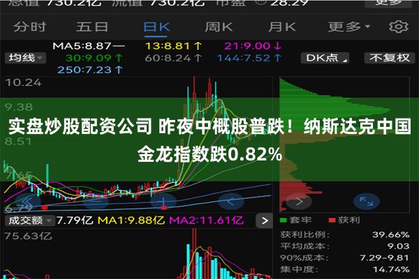 实盘炒股配资公司 昨夜中概股普跌！纳斯达克中国金龙指数跌0.82%